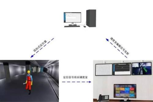 常熟市人员定位系统三号