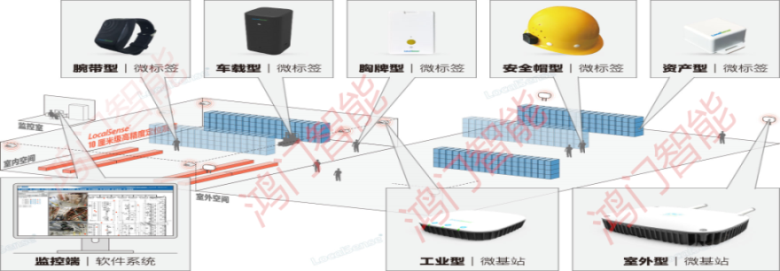 常熟市人员定位系统设备类型