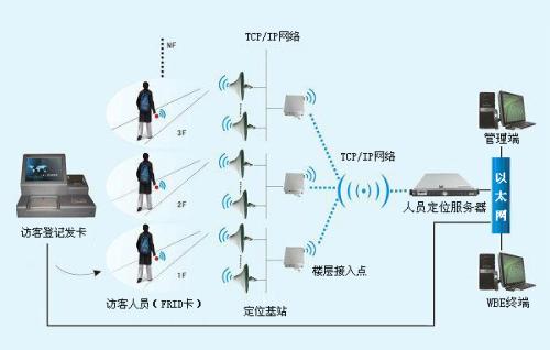 常熟市人员定位系统一号