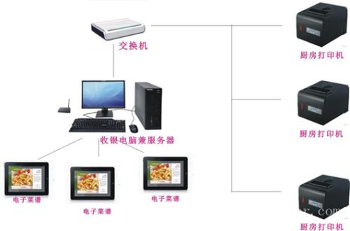 常熟市收银系统六号