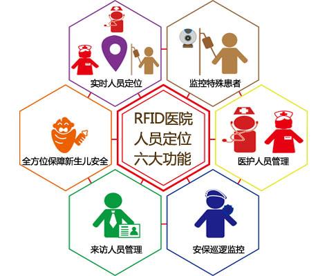 常熟市人员定位系统六号