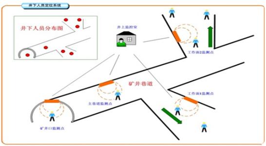 常熟市人员定位系统七号